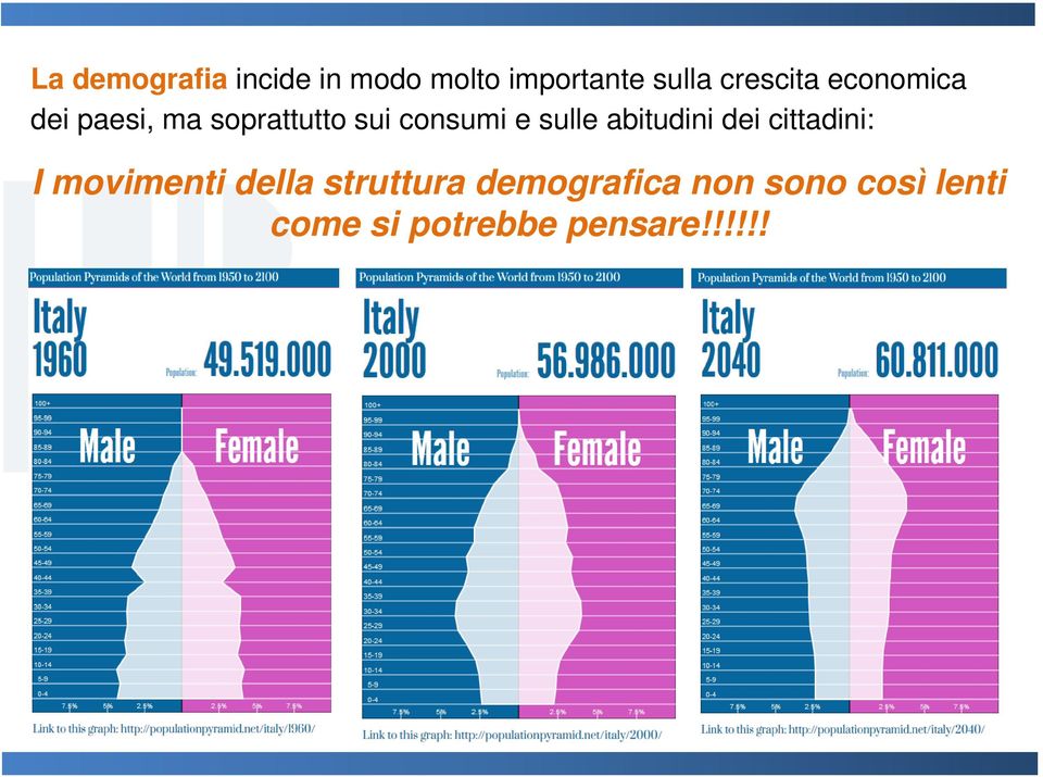 e sulle abitudini dei cittadini: I movimenti della