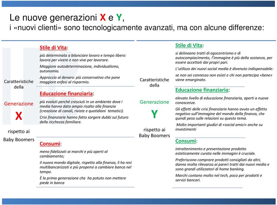 Approccio al denaro: più conservativo che pone maggiore enfasi al risparmio.