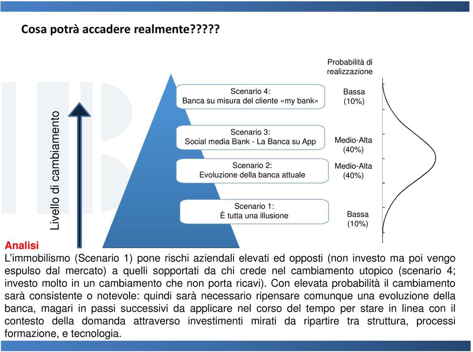 Scenario 1: È tutta una illusione Bassa (10%) Medio-Alta (40%) Medio-Alta (40%) Bassa (10%) Analisi L immobilismo (Scenario 1) pone rischi aziendali elevati ed opposti (non investo ma poi vengo