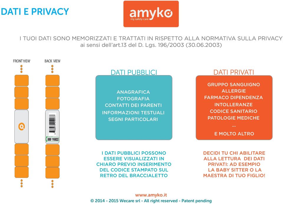 DIPENDENZA INTOLLERANZE CODICE SANITARIO PATOLOGIE MEDICHE.