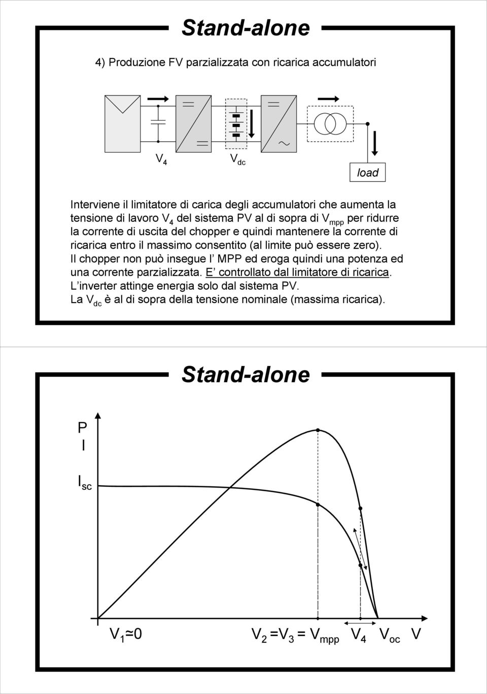 limite può essere zero). Il chopper non può insegue l MPP ed eroga quindi una potenza ed una corrente parzializzata. E controllato dal limitatore di ricarica.