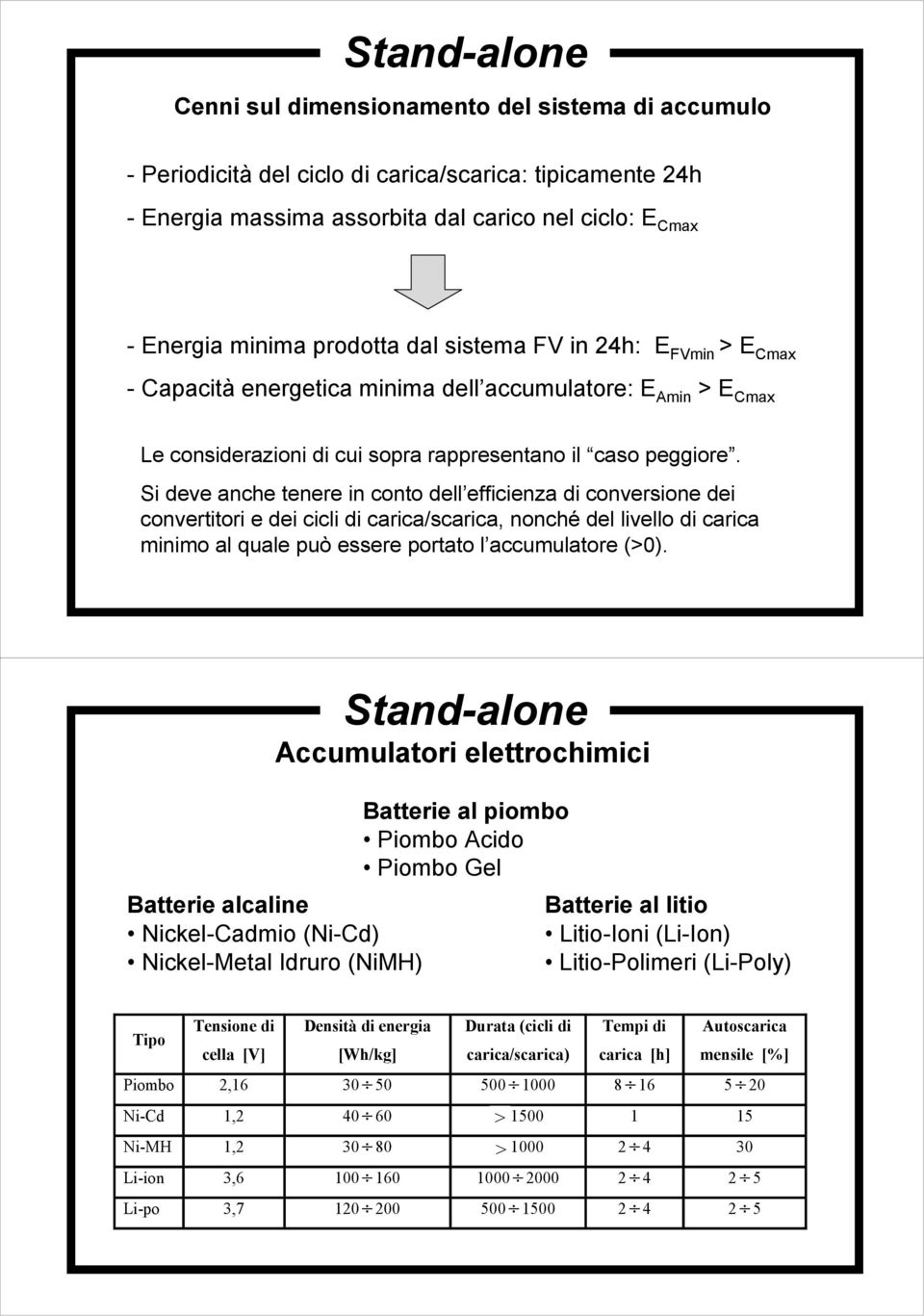 Si deve anche tenere in conto dell efficienza di conversione dei convertitori e dei cicli di carica/scarica, nonché del livello di carica minimo al quale può essere portato l accumulatore (>0).