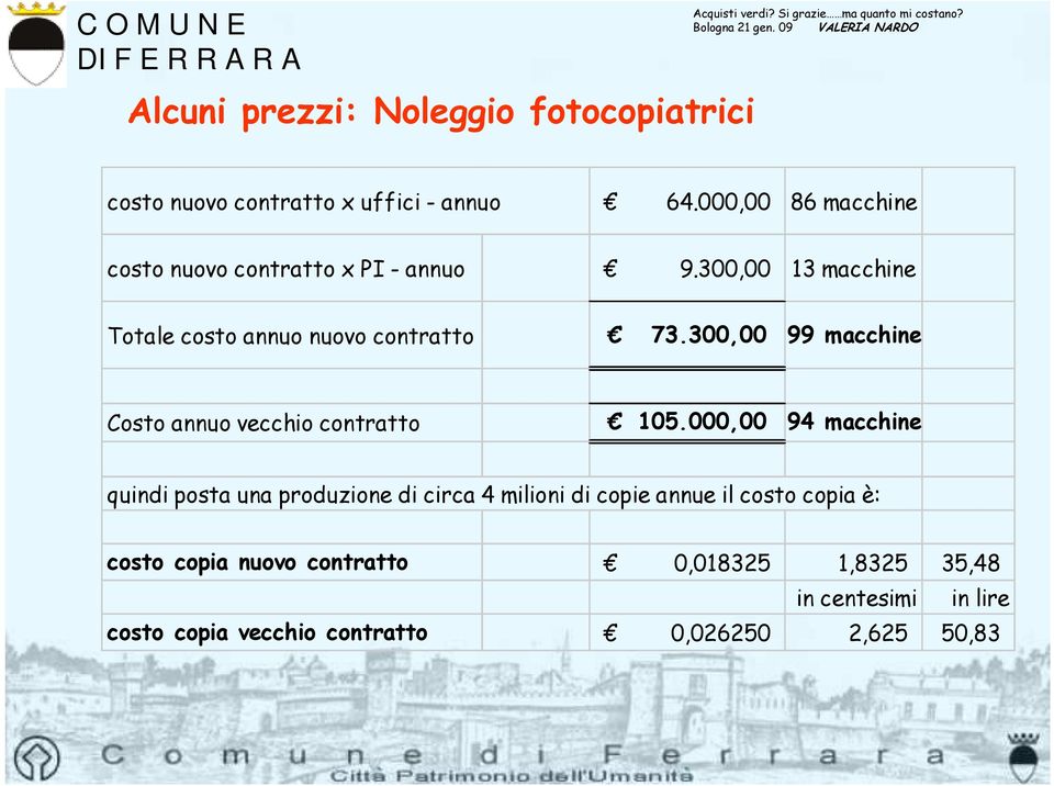 300,00 99 macchine Costo annuo vecchio contratto 105.