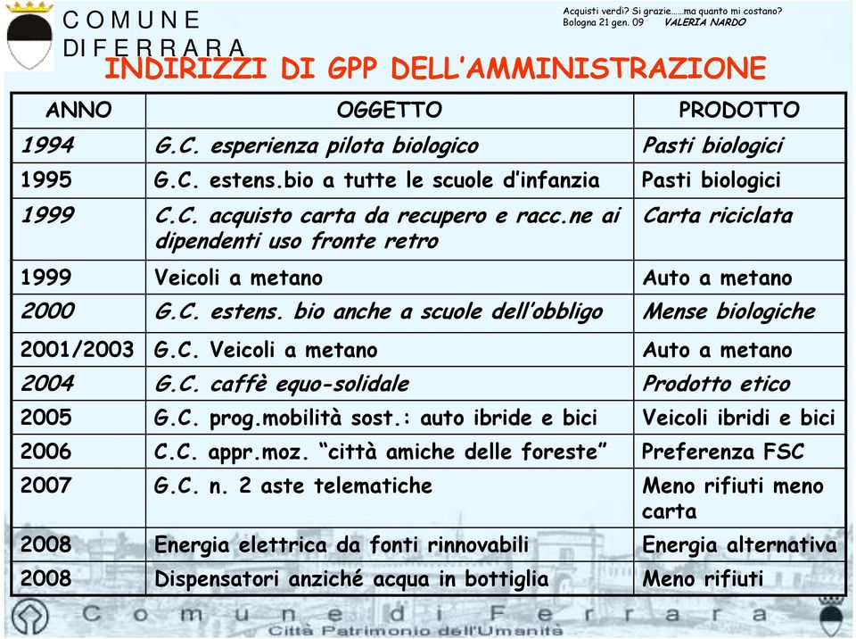 mobilità sost.: auto ibride e bici C.C. appr.moz. città amiche delle foreste G.C. n.