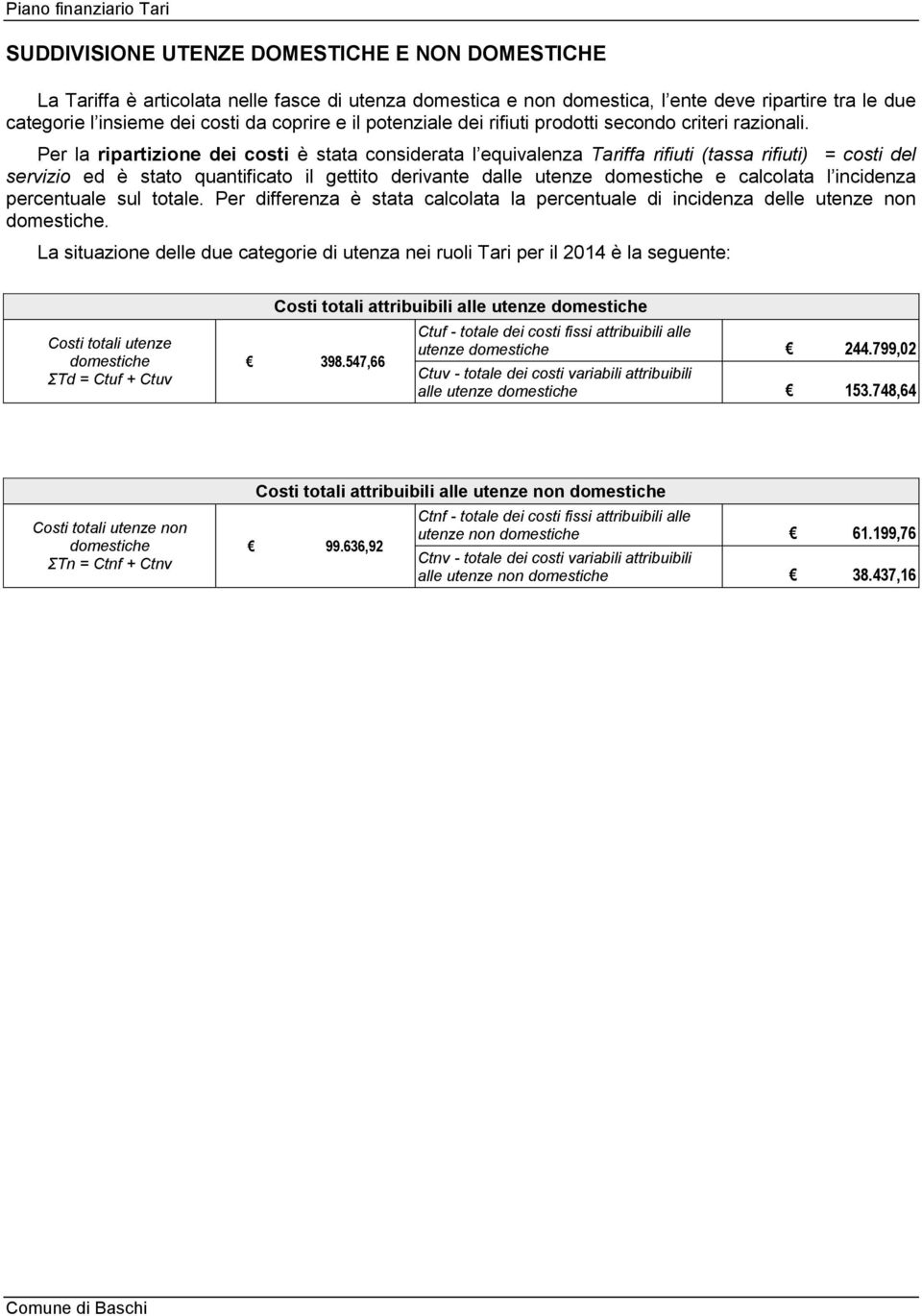 Per la ripartizione dei costi è stata considerata l equivalenza Tariffa rifiuti (tassa rifiuti) = costi del servizio ed è stato quantificato il gettito derivante dalle utenze e calcolata l incidenza