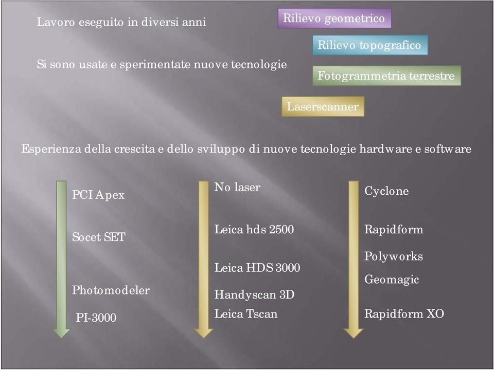 sviluppo di nuove tecnologie hardware e software PCI Apex No laser Cyclone Socet SET Photomodeler