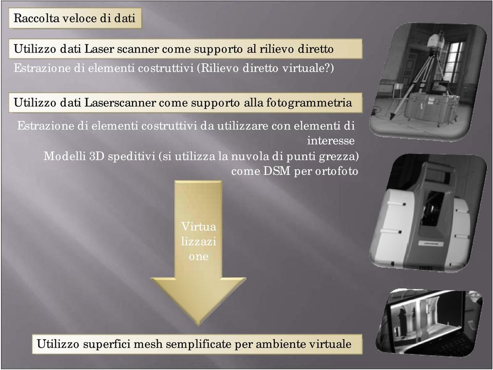 ) Utilizzo dati Laserscanner come supporto alla fotogrammetria Estrazione di elementi costruttivi da