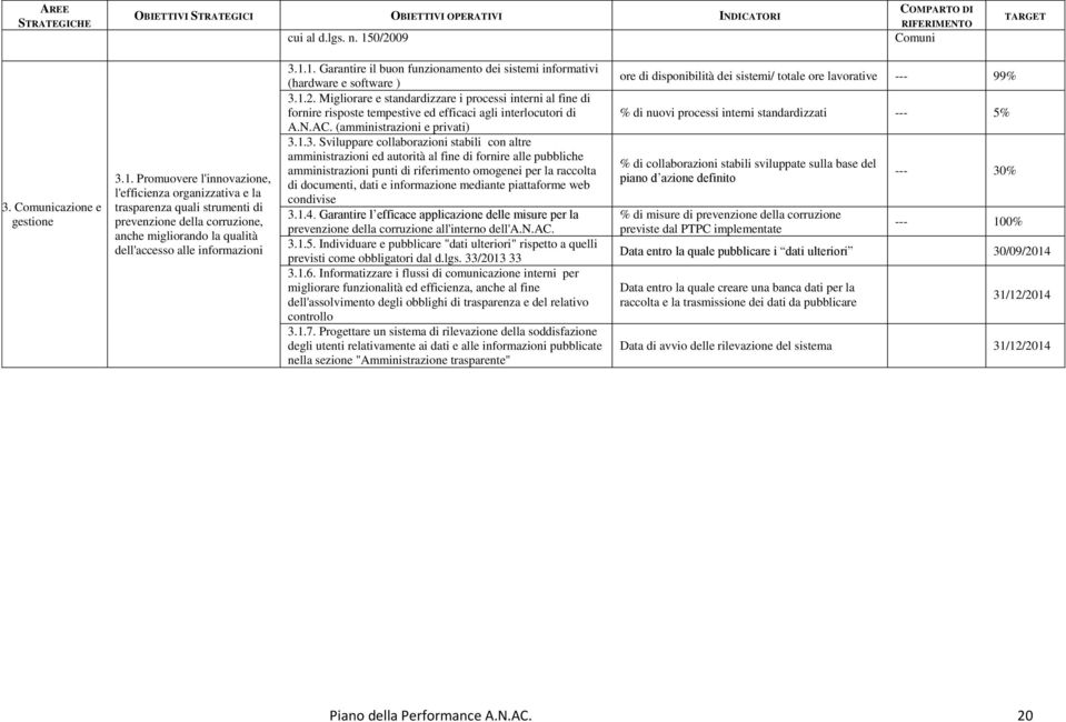 Promuovere l'innovazione, l'efficienza organizzativa e la trasparenza quali strumenti di prevenzione della corruzione, anche migliorando la qualità dell'accesso alle informazioni 3.1.