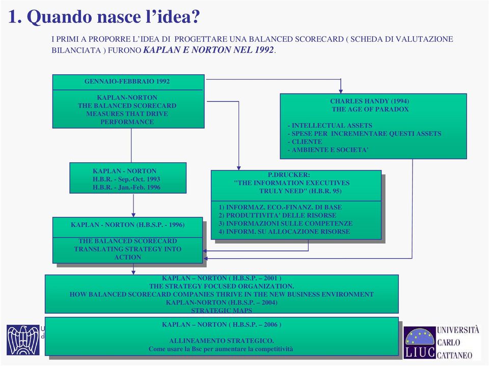 CLIENTE - AMBIENTE E SOCIETA' KAPLAN - NORTON H.B.R. - Sep.-Oct. 1993 H.B.R. - Jan.-Feb. 1996 KAPLAN - NORTON (H.B.S.P. - 1996) THE BALANCED SCORECARD TRANSLATING STRATEGY INTO ACTION P.