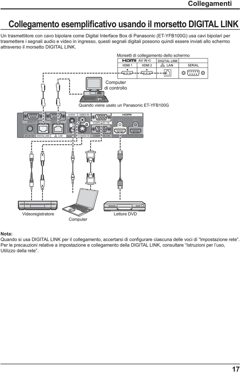 Morsetti di collegamento dello schermo Computer di controllo Quando viene usato un Panasonic ET-YFB100G Videoregistratore Computer Lettore DVD Quando si usa DIGITAL LINK per il
