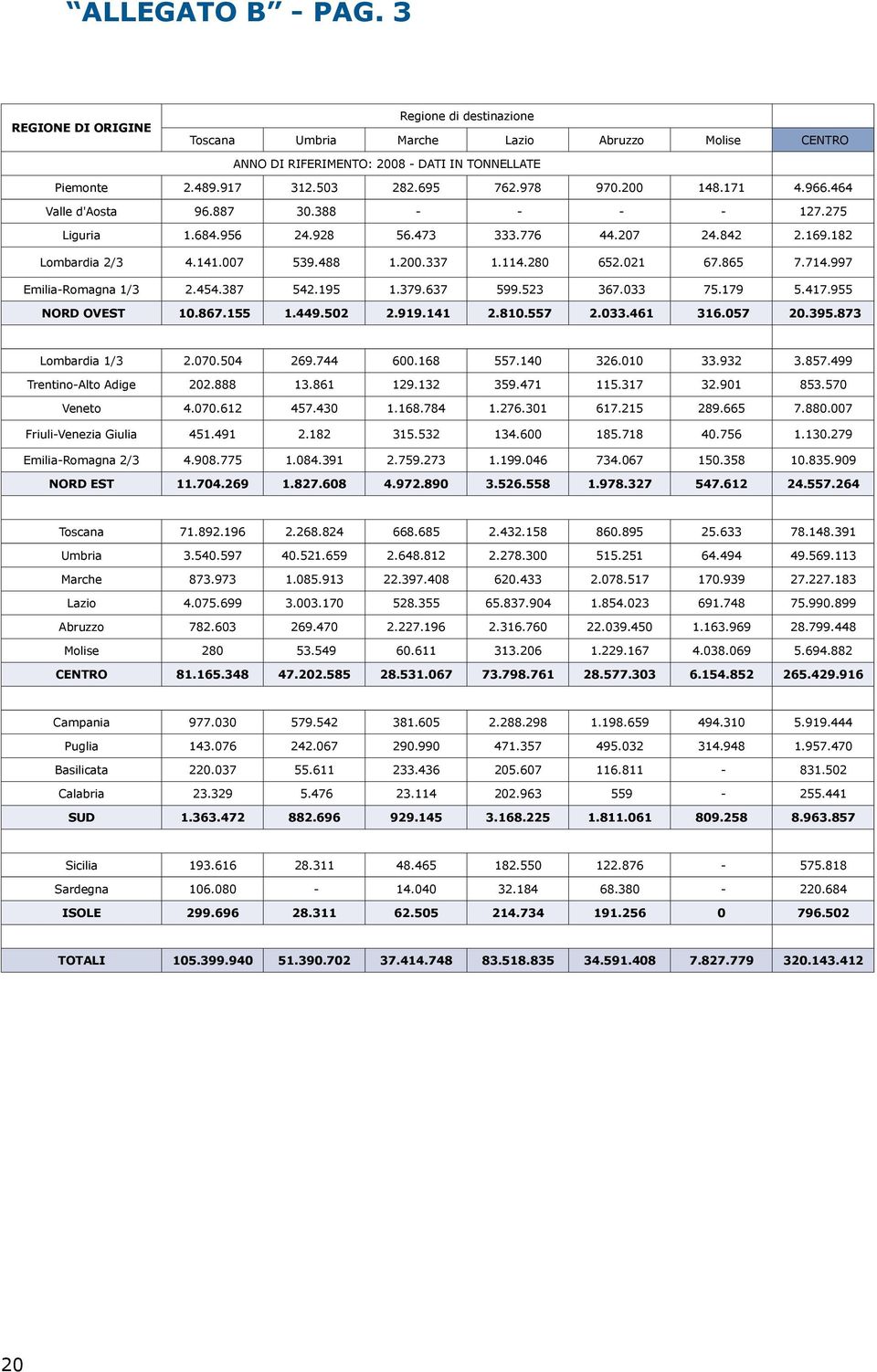 021 67.865 7.714.997 Emilia-Romagna 1/3 2.454.387 542.195 1.379.637 599.523 367.033 75.179 5.417.955 NORD OVEST 10.867.155 1.449.502 2.919.141 2.810.557 2.033.461 316.057 20.395.873 Lombardia 1/3 2.