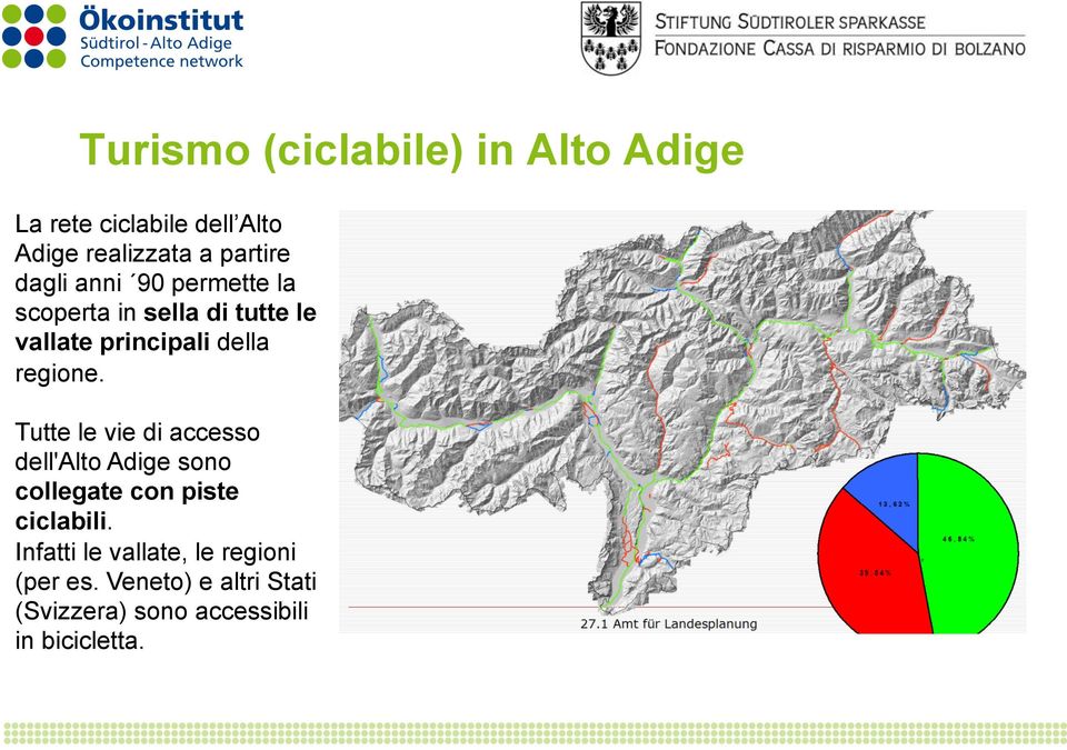 Tutte le vie di accesso dell'alto Adige sono collegate con piste ciclabili.