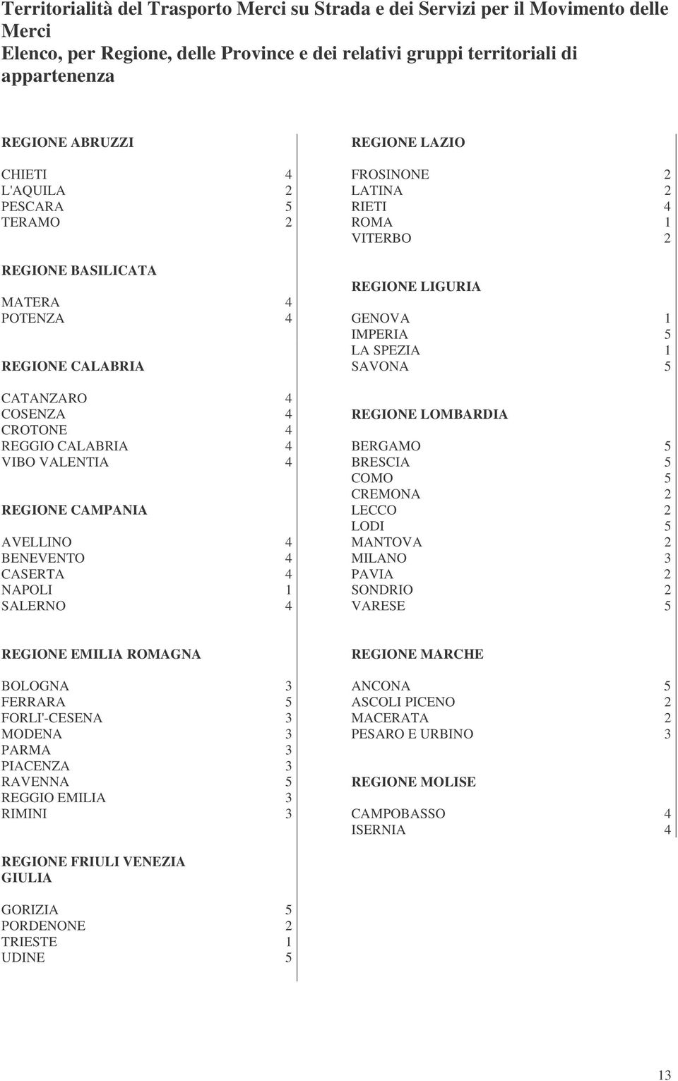 5 CATANZARO 4 COSENZA 4 REGIONE LOMBARDIA CROTONE 4 REGGIO CALABRIA 4 BERGAMO 5 VIBO VALENTIA 4 BRESCIA 5 COMO 5 CREMONA 2 REGIONE CAMPANIA LECCO 2 LODI 5 AVELLINO 4 MANTOVA 2 BENEVENTO 4 MILANO 3