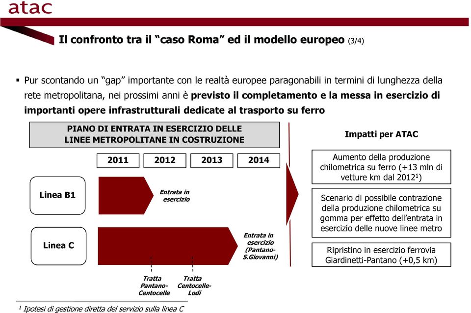 2013 2014 Impatti per ATAC Aumento della produzione chilometrica su ferro (+13 mln di vetture km dal 2012 1 ) Linea B1 Linea C Entrata in esercizio Entrata in esercizio (Pantano- S.