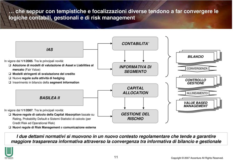 Inserimento in bilancio della segment information BASILEA II In vigore dal 1/1/2007.