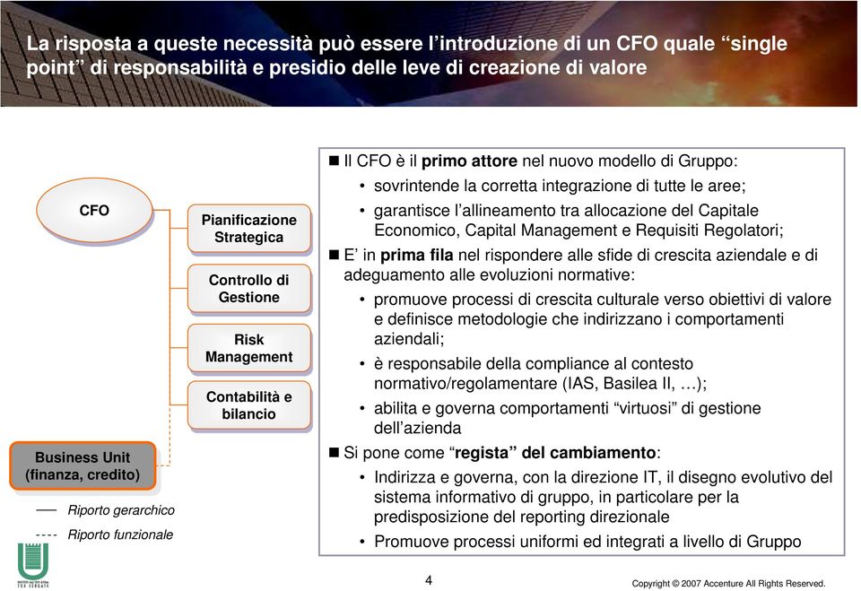 di Gruppo: sovrintende la corretta integrazione di tutte le aree; garantisce l allineamento tra allocazione del Capitale Economico, Capital Management e Requisiti Regolatori; E in prima fila nel