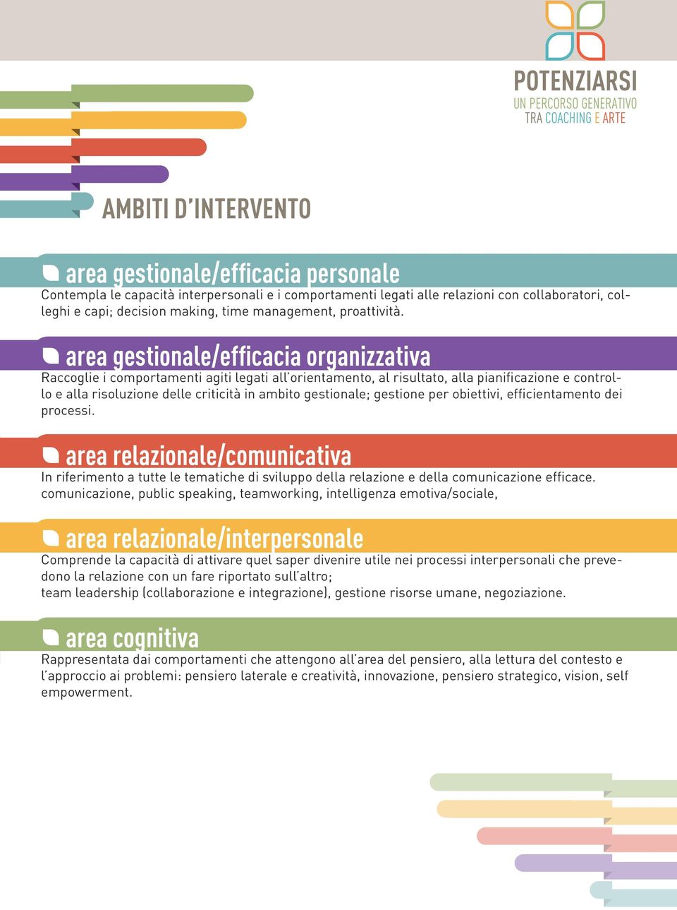 area gestionale/efficacia organizzativa Raccoglie i comportamenti agiti legati all orientamento, al risultato, alla pianificazione e controllo e alla risoluzione delle criticità in ambito gestionale;