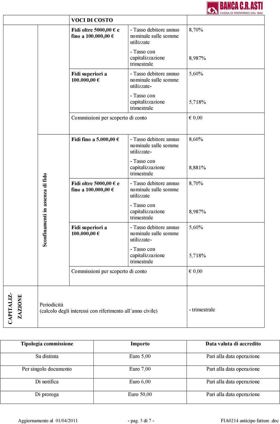 accredito Su distinta Euro 5,00 Pari alla data operazione Per singolo documento Euro 7,00 Pari alla data operazione Di notifica Euro 6,00