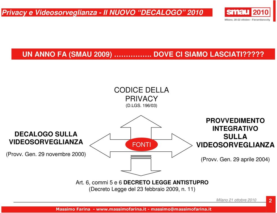 29 novembre 2000) FONTI PROVVEDIMENTO INTEGRATIVO SULLA VIDEOSORVEGLIANZA (Provv. Gen.