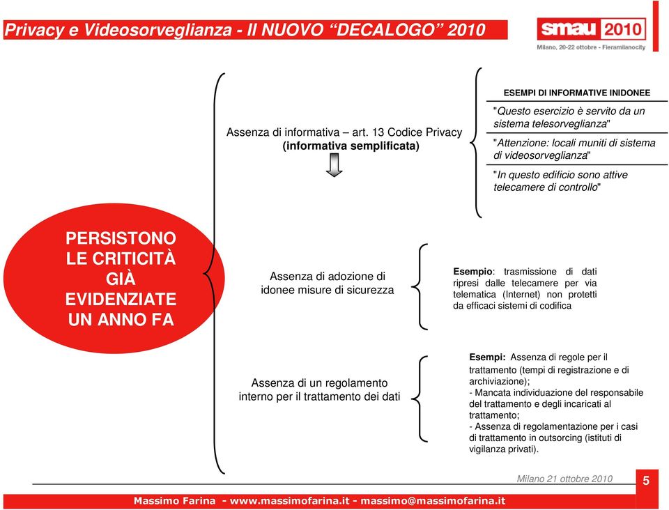 telecamere di controllo" PERSISTONO LE CRITICITÀ GIÀ EVIDENZIATE UN ANNO FA Assenza di adozione di idonee misure di sicurezza Esempio: trasmissione di dati ripresi dalle telecamere per via telematica