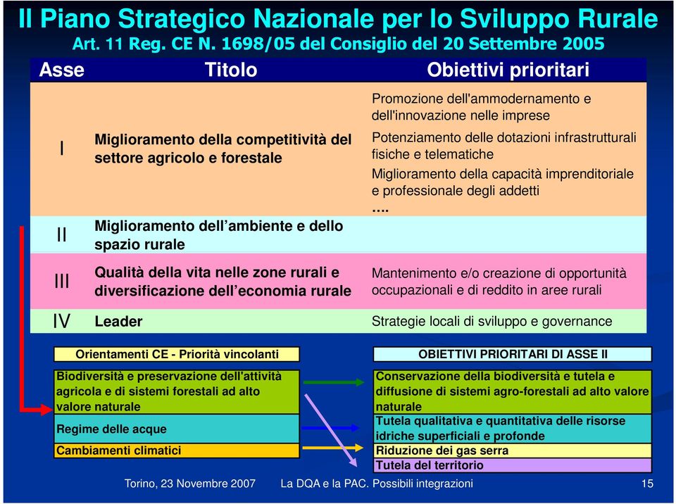 Promozione dell'ammodernamento e dell'innovazione nelle imprese Potenziamento delle dotazioni infrastrutturali fisiche e telematiche Miglioramento della capacità imprenditoriale e professionale degli