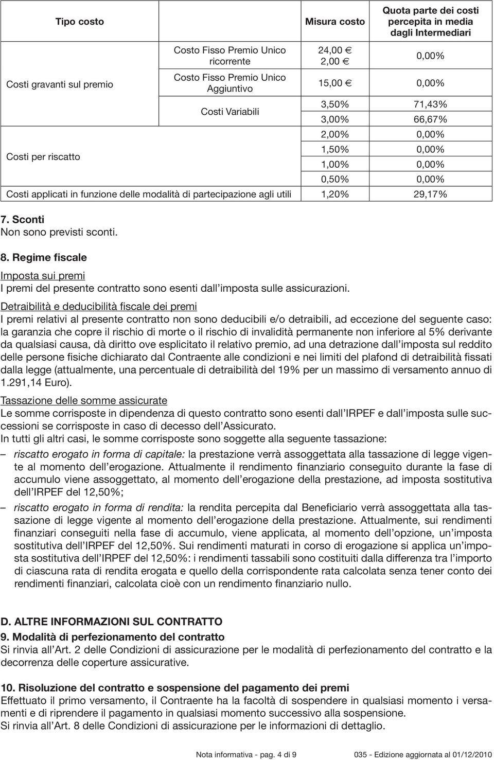 utili 1,20% 29,17% 7. Sconti Non sono previsti sconti. 8. Regime fiscale Imposta sui premi I premi del presente contratto sono esenti dall imposta sulle assicurazioni.