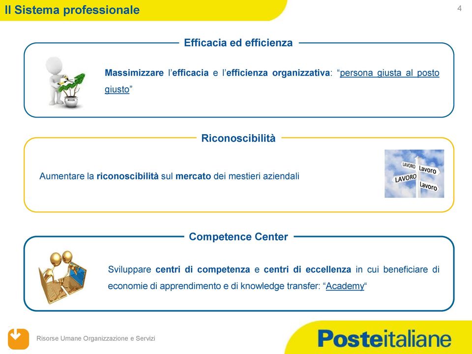 sul mercato dei mestieri aziendali Competence Center Sviluppare centri di competenza e