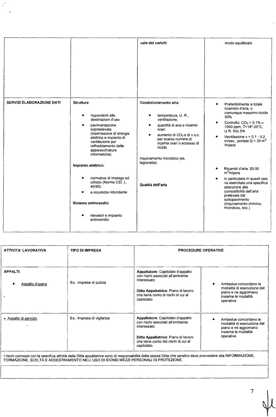 (Norme CE, L. 46/90). a scurezza rdondante 1 Sstema antncendo: revator e mpanto antncendo Condzonamento ara: temperatura, U. R., ventazone; quanttà d ara e rcamb orar; aumento d C02 e d v.0.c. per scarso numero d rcamb orar o eccesso d rcco nqunamento mcrobco (es.