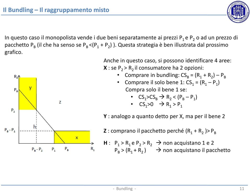 Anche in questo caso, si possono identificare 4 aree: X : se P 2 > R 2 il consumatore ha 2 opzioni: Comprare in bundling: CS B = (R 1 + R 2 ) P B Comprare il solo bene 1: CS 1 =