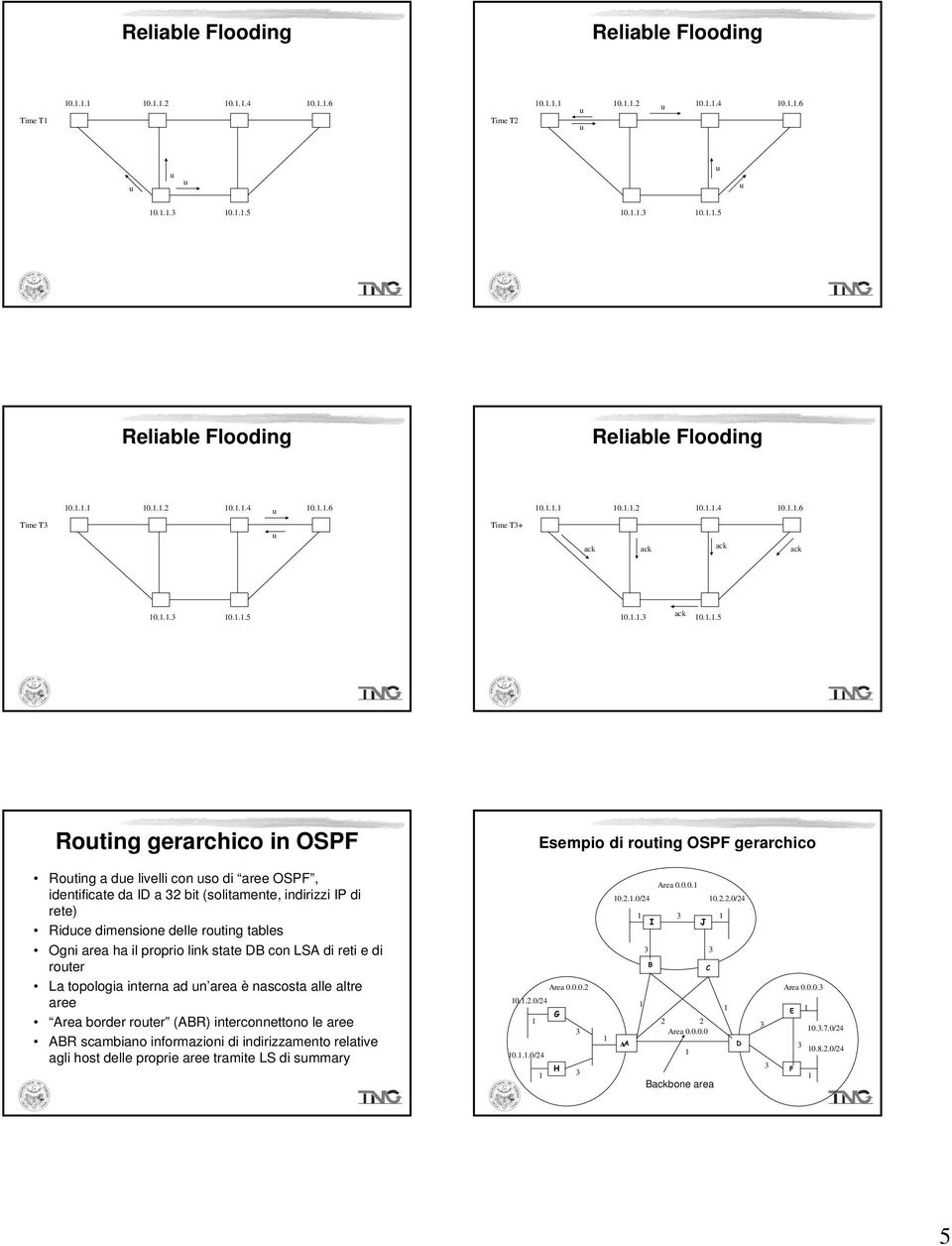 roting OSPF gerarchico Roting a de livelli con so di aree OSPF, identificate da ID a 2 bit (solitamente, indirizzi IP di rete) Ridce dimensione delle roting tables Ogni area ha il proprio link