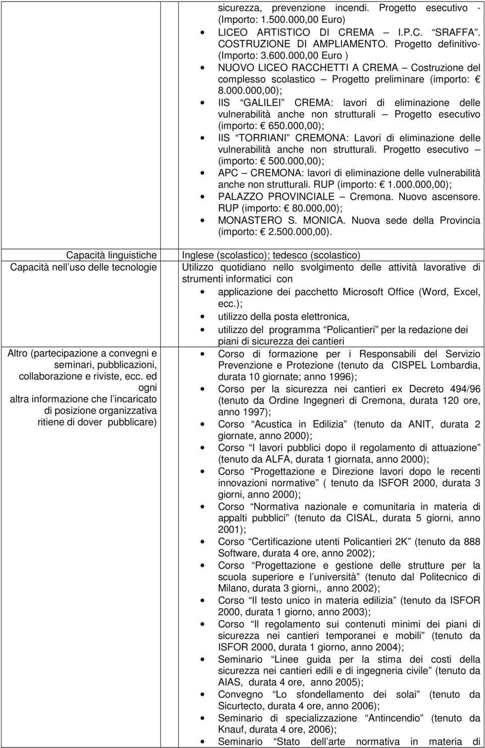 000,00); IIS TORRIANI CREMONA: Lavori di eliminazione delle vulnerabilità anche non strutturali. Progetto esecutivo (importo: 500.