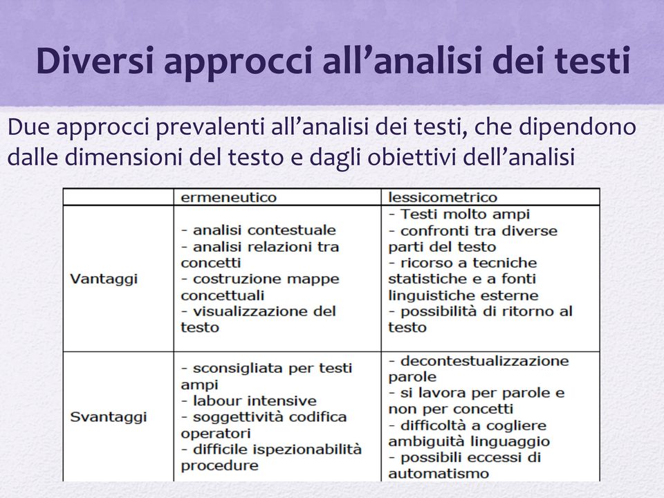 testi, che dipendono dalle dimensioni