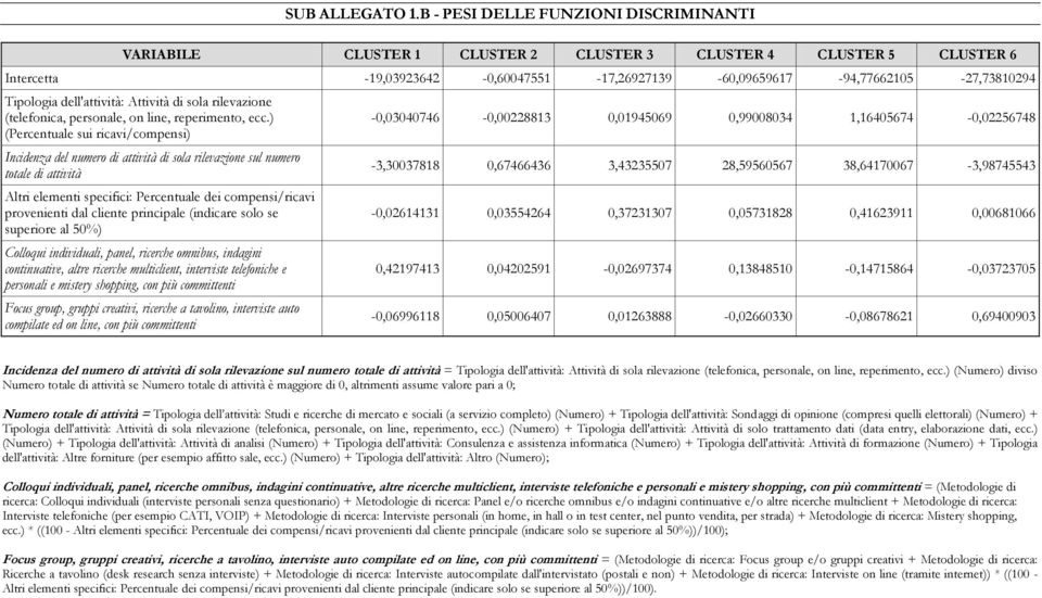 Tipologia dell'attività: Attività di sola rilevazione (telefonica, personale, on line, reperimento, ecc.