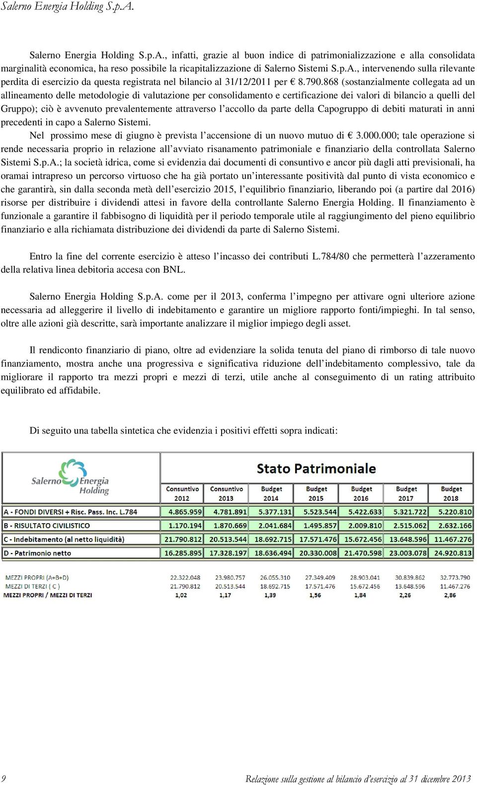 attraverso l accollo da parte della Capogruppo di debiti maturati in anni precedenti in capo a Salerno Sistemi. Nel prossimo mese di giugno è prevista l accensione di un nuovo mutuo di 3.000.