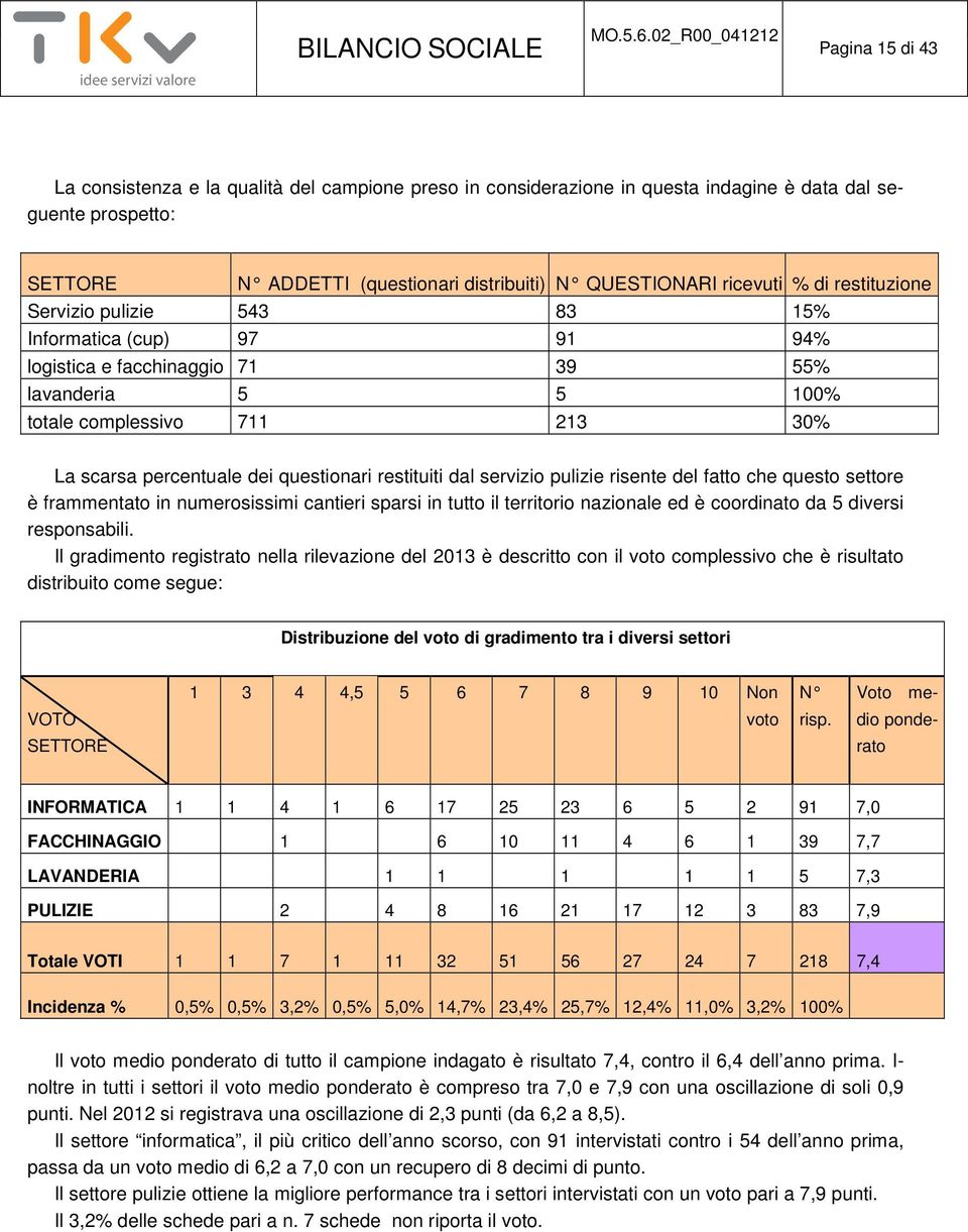 restituiti dal servizio pulizie risente del fatto che questo settore è frammentato in numerosissimi cantieri sparsi in tutto il territorio nazionale ed è coordinato da 5 diversi responsabili.