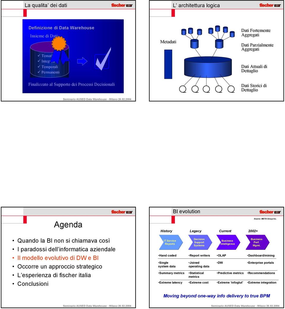 evolutivo di DW e BI Occorre un approccio strategico L esperienza di fischer italia Conclusioni History Legacy Current 2002+ IT Service Reports Decision Support Systems Business Intelligence Business