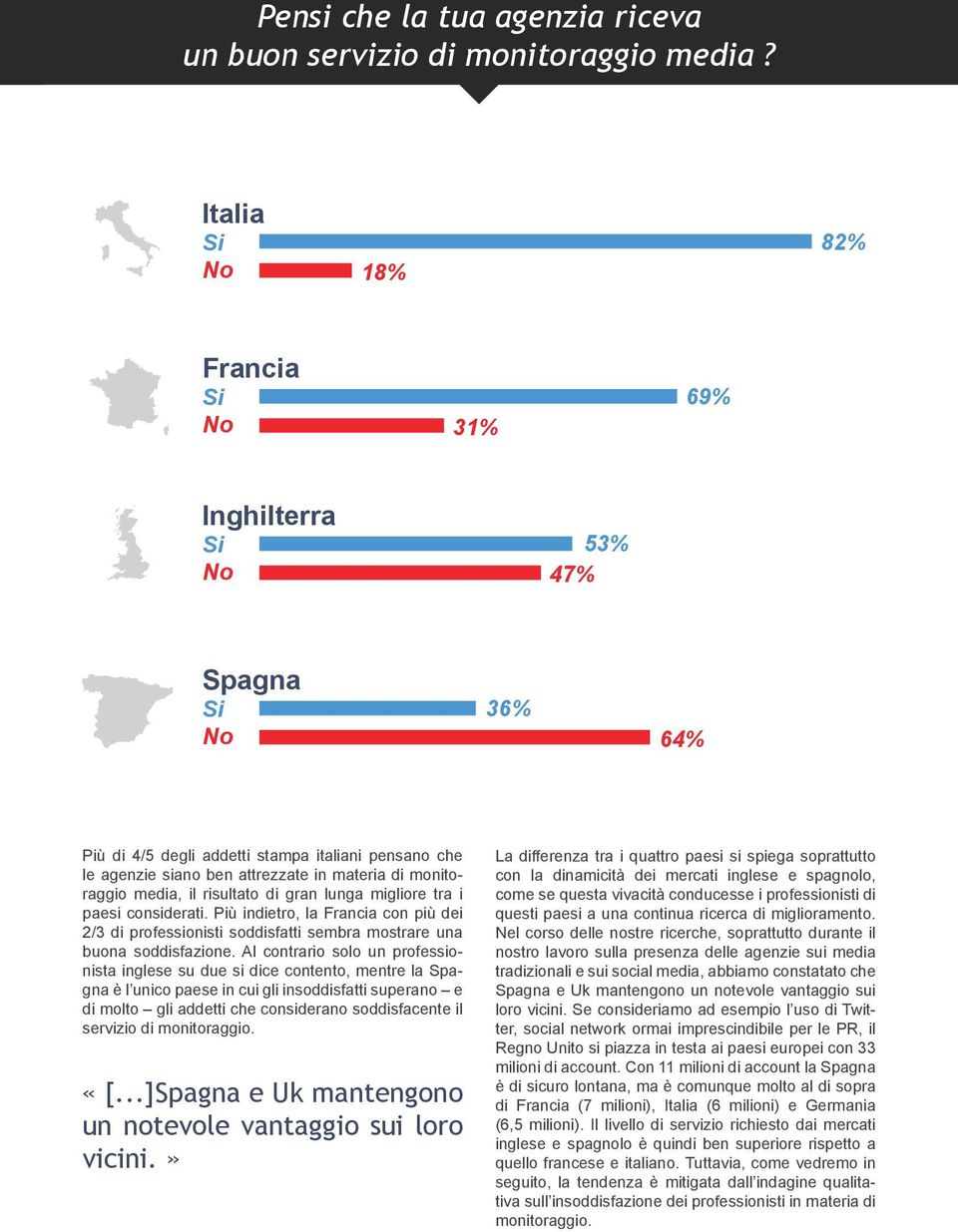 considerati. Più indietro, la con più dei 2/3 di professionisti soddisfatti sembra mostrare una buona soddisfazione.