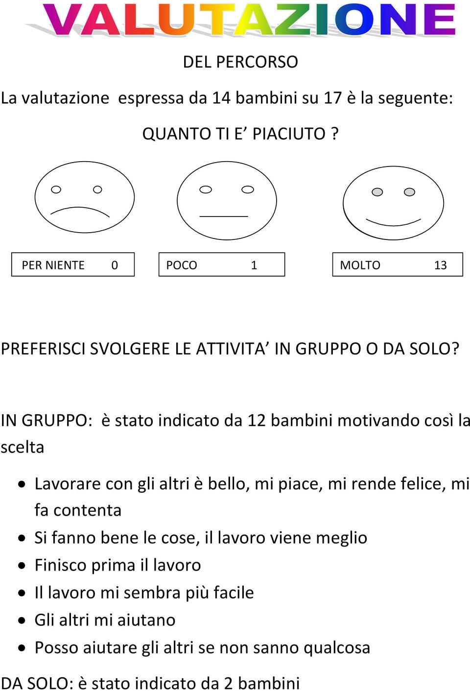 IN GRUPPO: è stato indicato da 12 bambini motivando così la scelta Lavorare con gli altri è bello, mi piace, mi rende felice, mi