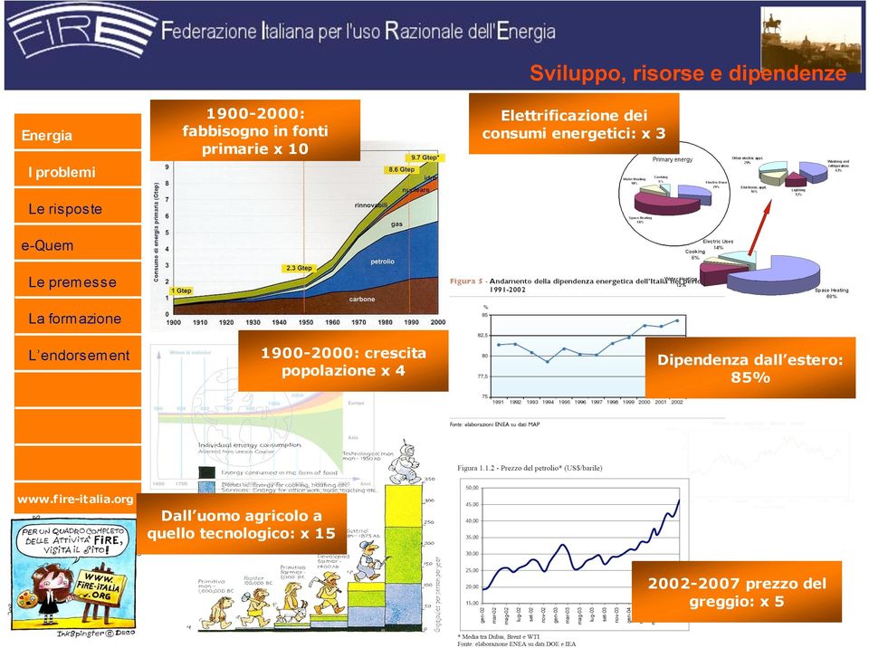 Elettrificazione dei consumi energetici: x 3 Dipendenza dall estero: