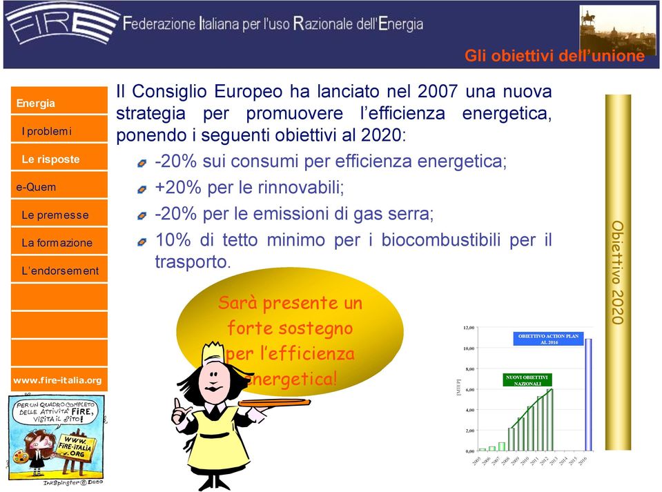 efficienza energetica; +20% per le rinnovabili; -20% per le emissioni di gas serra; 10% di tetto minimo