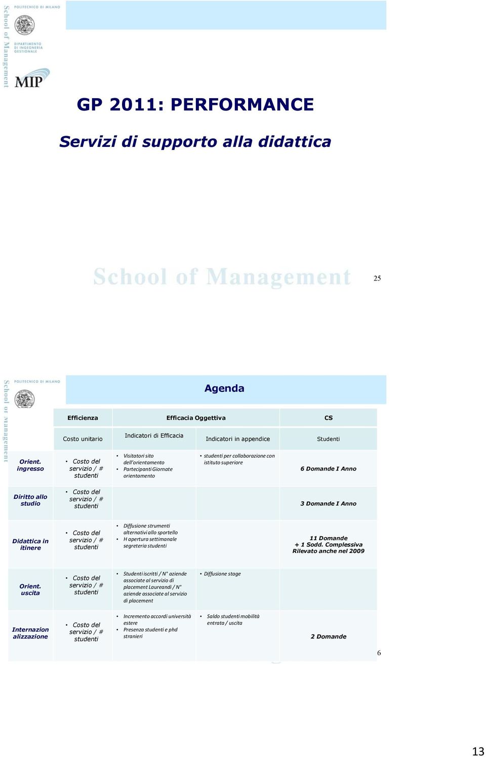 Costo del servizio / # studenti 3 Domande I Anno Didattica in itinere Costo del servizio / # studenti Diffusione strumenti alternativi allo sportello H apertura settimanale segreteria studenti 11