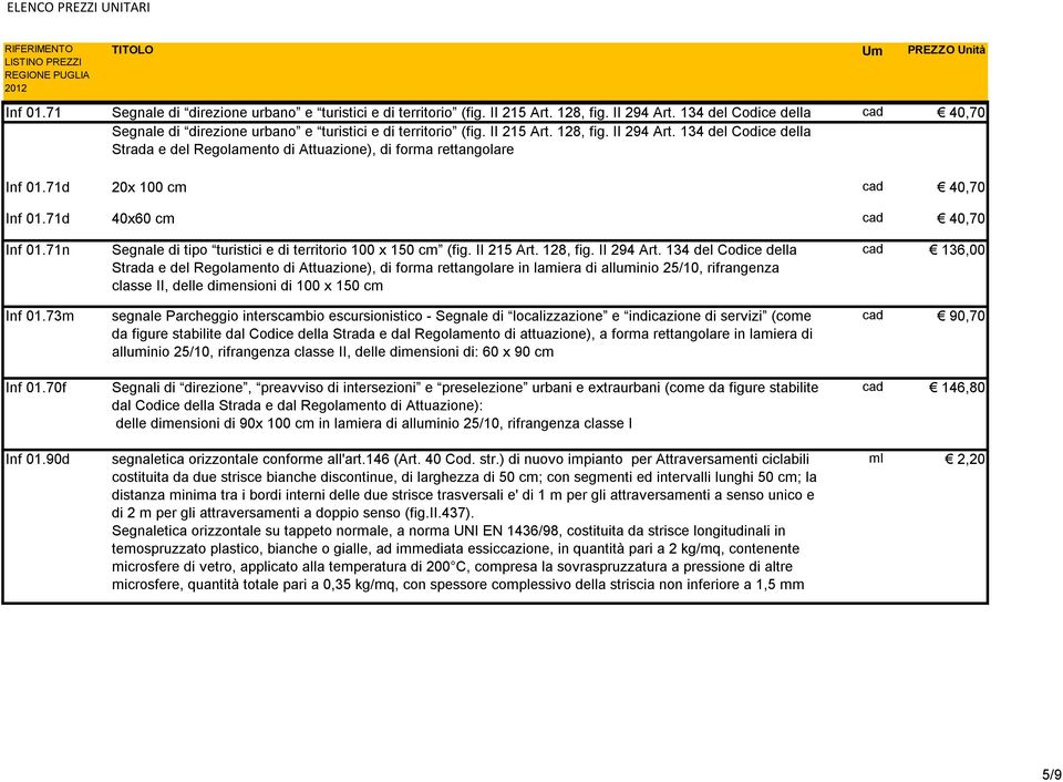73m Inf 01.70f Inf 01.90d Segnale di tipo turistici e di territorio 100 x 150 cm (fig. II 215 Art. 128, fig. II 294 Art.