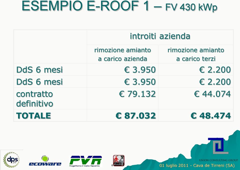 carico terzi DdS 6 mesi 3.950 2.200 DdS 6 mesi 3.