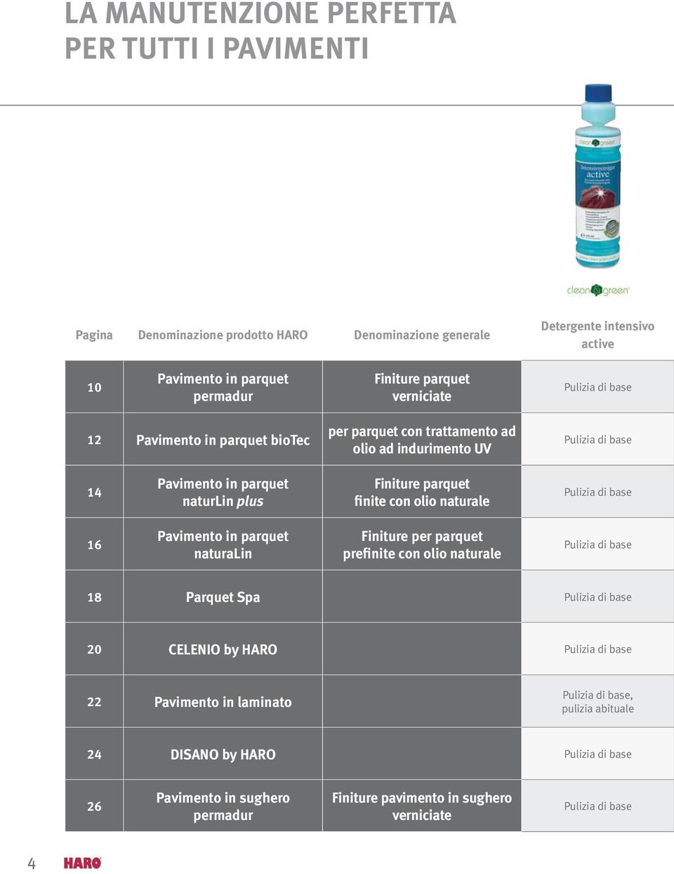 finite con olio naturale Pulizia di base 16 Pavimento in parquet naturalin Finiture per parquet prefinite con olio naturale Pulizia di base 18 Parquet Spa Pulizia di base 20 CELENIO by