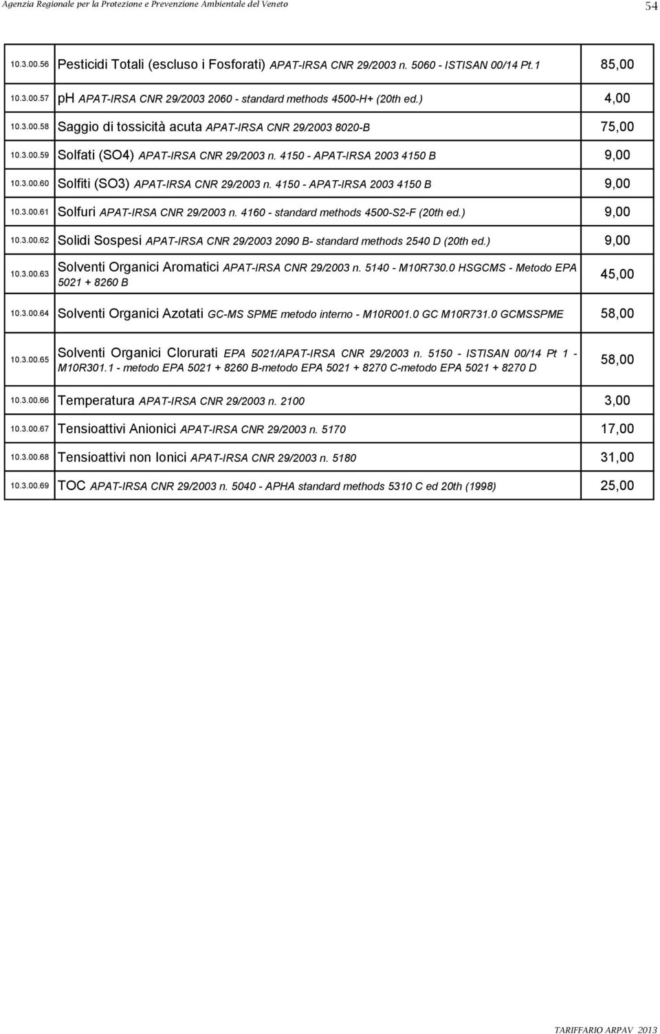 4150 - APAT-IRSA 2003 4150 B 9,00 10.3.00.61 Solfuri APAT-IRSA CNR 29/2003 n. 4160 - standard methods 4500-S2-F (20th ed.) 9,00 10.3.00.62 Solidi Sospesi APAT-IRSA CNR 29/2003 2090 B- standard methods 2540 D (20th ed.