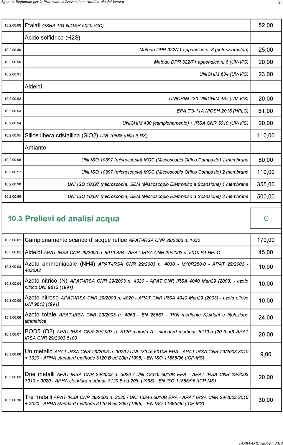 2.00.94 UNICHIM 430 (campionamento) + IRSA CNR 5010 (UV-VIS) 20,00 10.2.00.95 Silice libera cristallina (SiO2) UNI 10568 (diffratt RX) 110,00 Amianto 10.2.00.96 UNI ISO 10397 (microscopia) MOC (Miscoscopio Ottico Composto) 1 membrana 80,00 10.