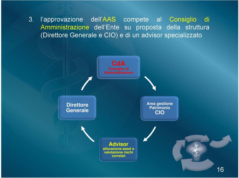 specializzato CdA Consiglio di Amministrazione Direttore Generale Area