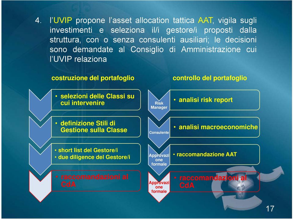 selezioni delle Classi su cui intervenire Risk Manager analisi risk report definizione Stili di Gestione sulla Classe Consulente analisi macroeconomiche