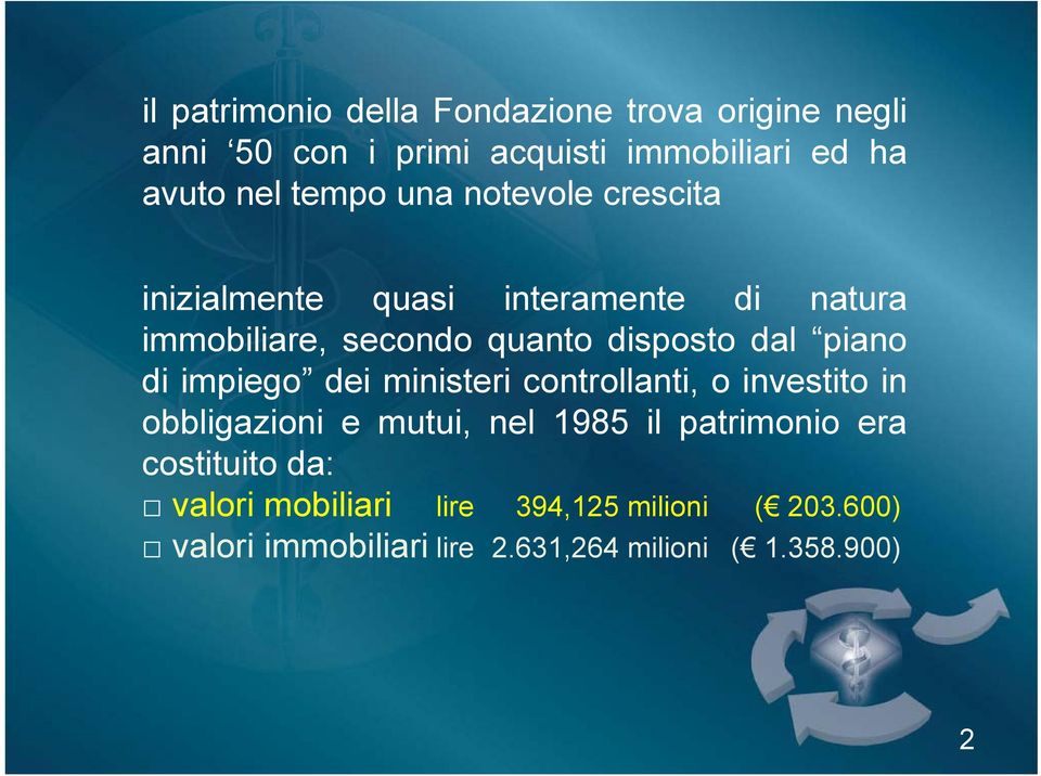 dal piano di impiego dei ministeri controllanti, o investito in obbligazioni e mutui, nel 1985 il patrimonio era