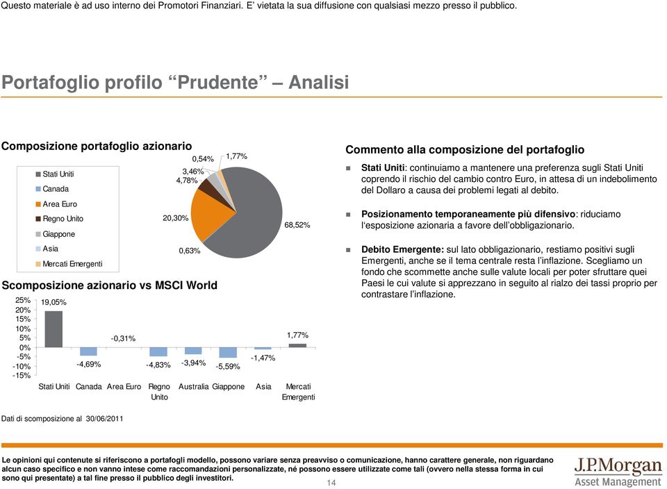 Emergenti Commento alla composizione del portafoglio Stati Uniti: continuiamo a mantenere una preferenza sugli Stati Uniti coprendo il rischio del cambio contro Euro, in attesa di un indebolimento